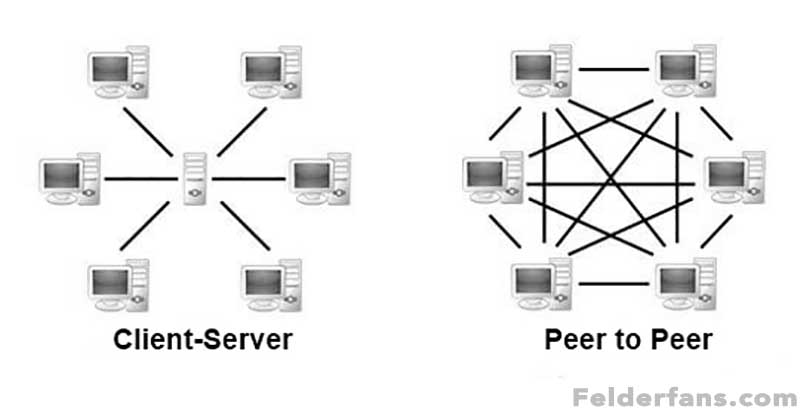 sejarah jaringan peer to peer